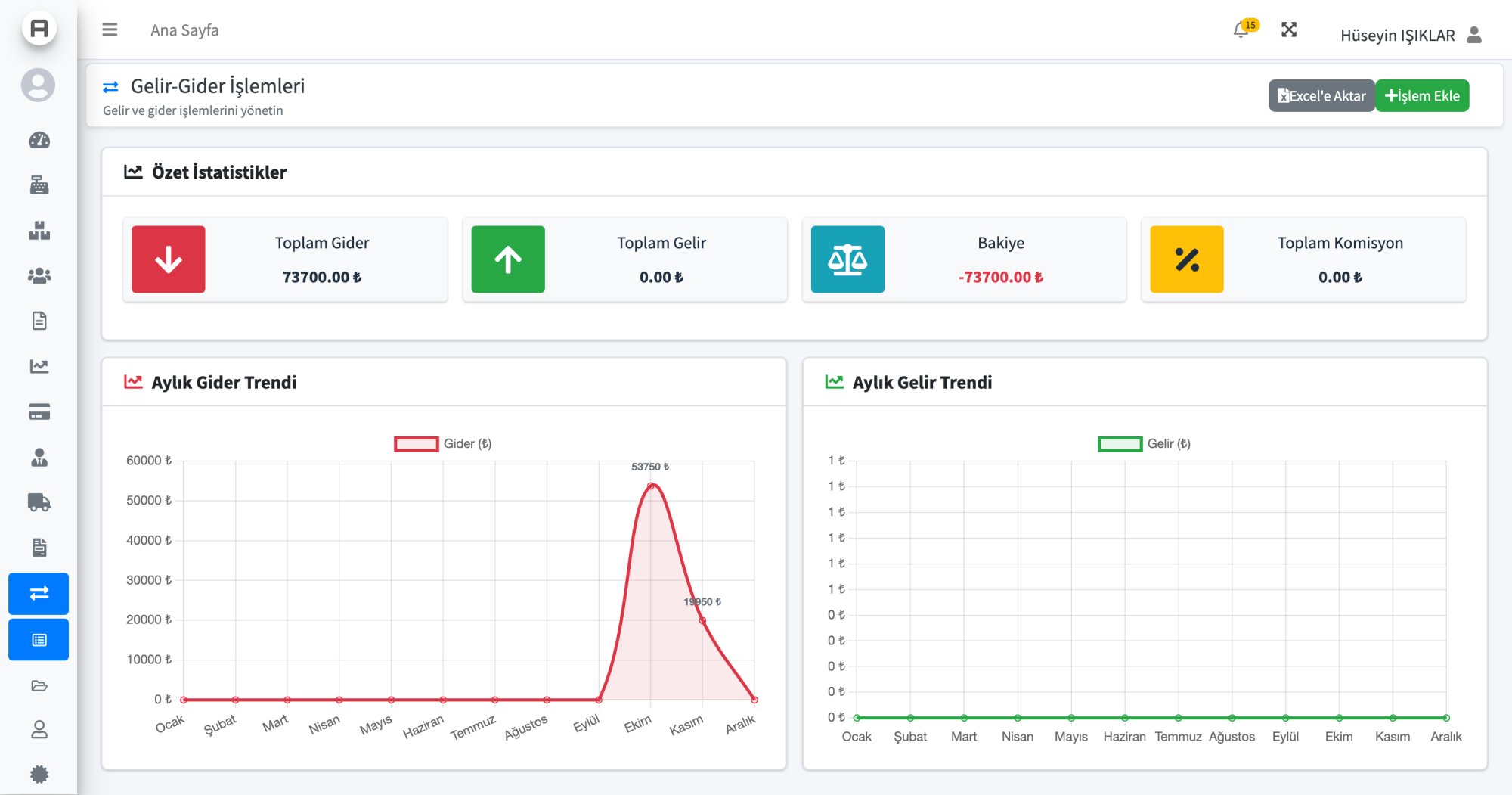 AysimaPOS Gelir-Gider Takibi - Kasa Akışı ve Kar-Zarar Analizi