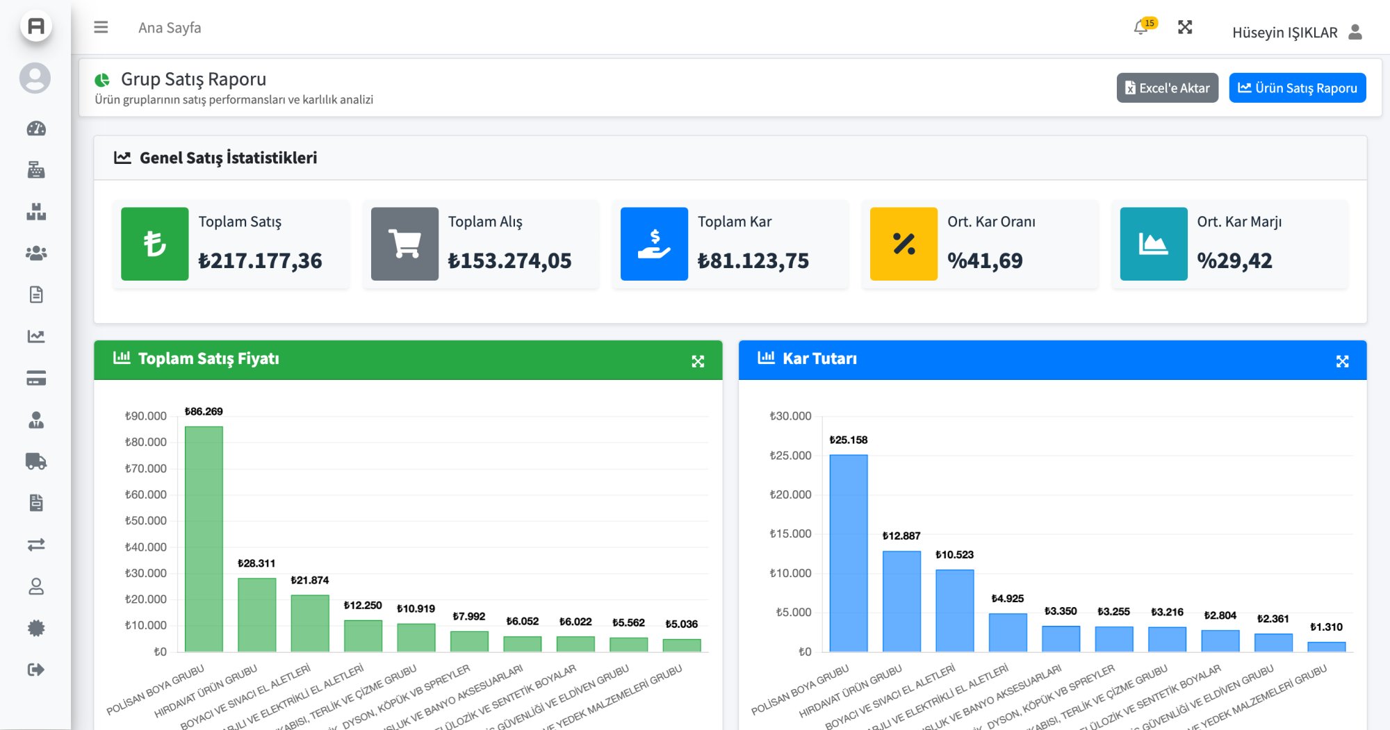 AysimaPOS Grup Satış Raporu - Kategori Bazlı Satış Performansı ve Karlılık