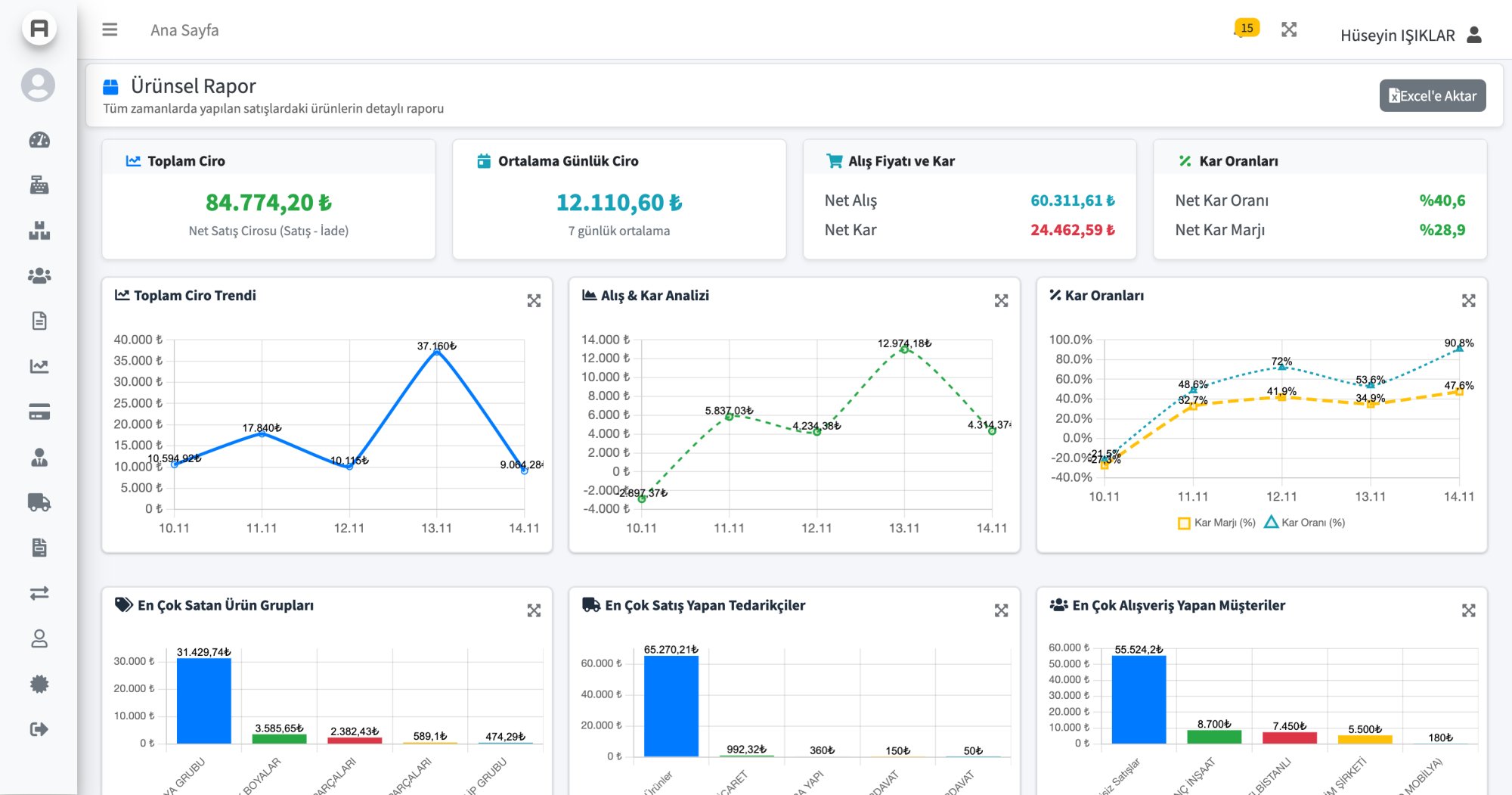 AysimaPOS Ürün Satış Raporu - En Çok Satan Ürünler ve Karlılık Analizi